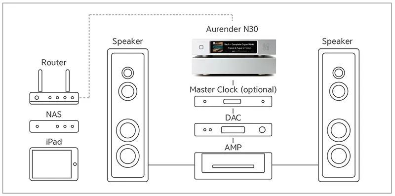 让你想象不到的分体式串流转盘 aurender n30
