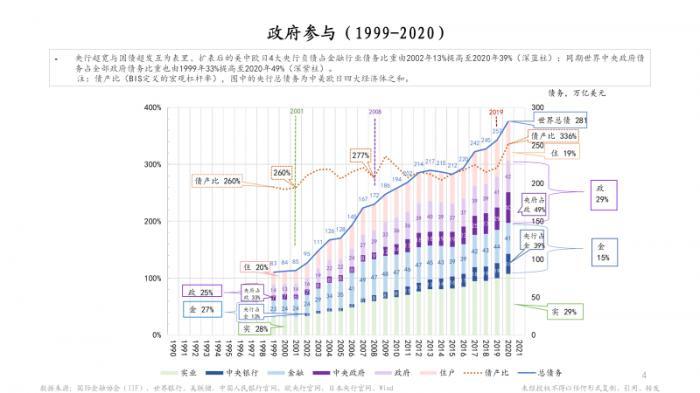近代清政府的经济总量_近代中国图片
