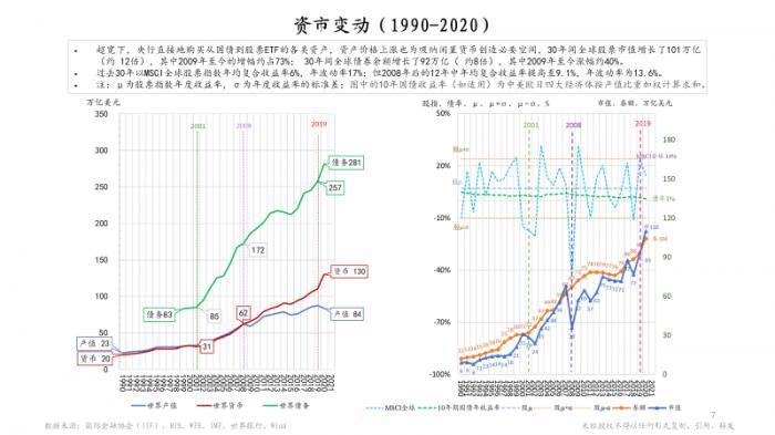 链式加权gdp(3)