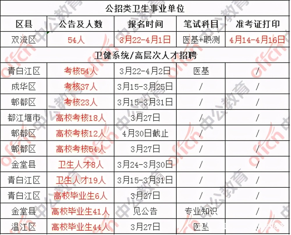 四川人口2021_2021年第一批 黑名单 公布(3)