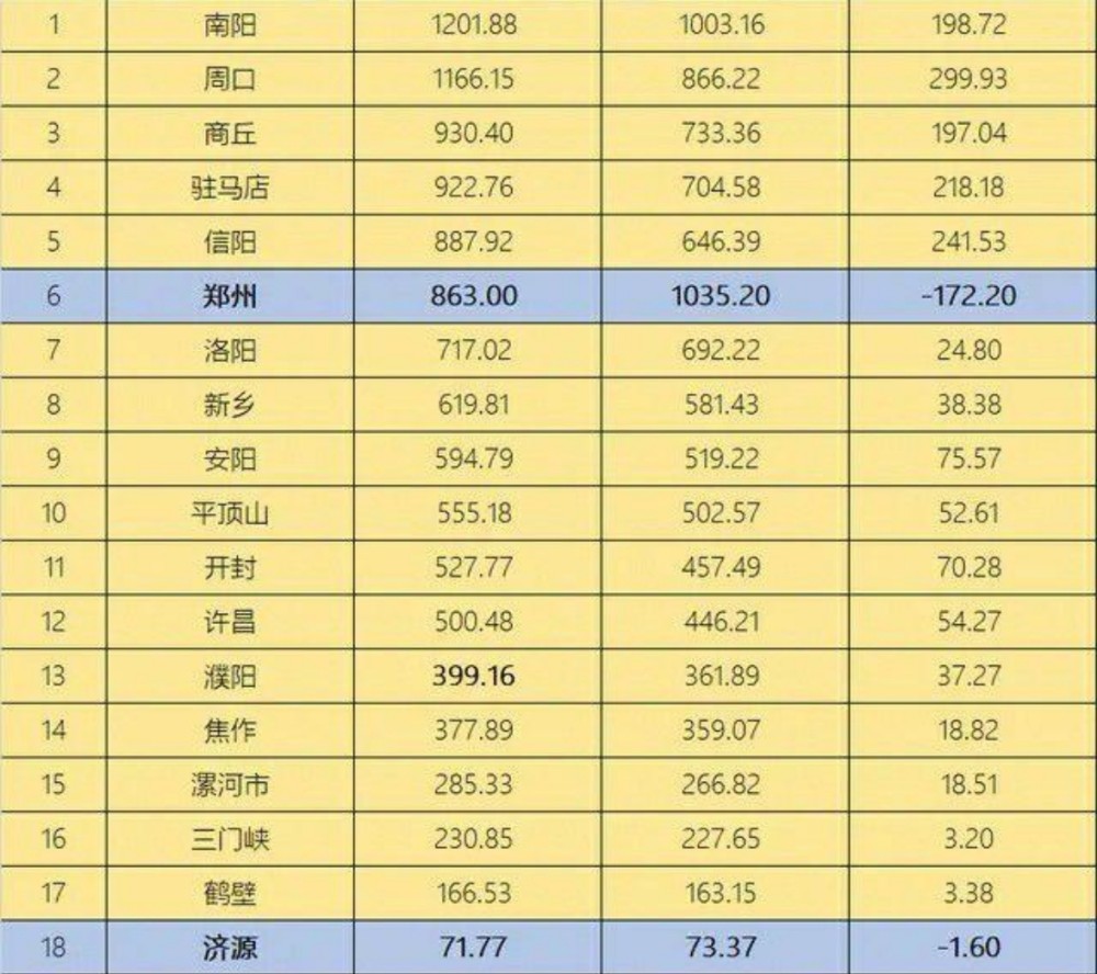河南南阳人口多少_中国千万人口城市大变局 这个城市直接退出
