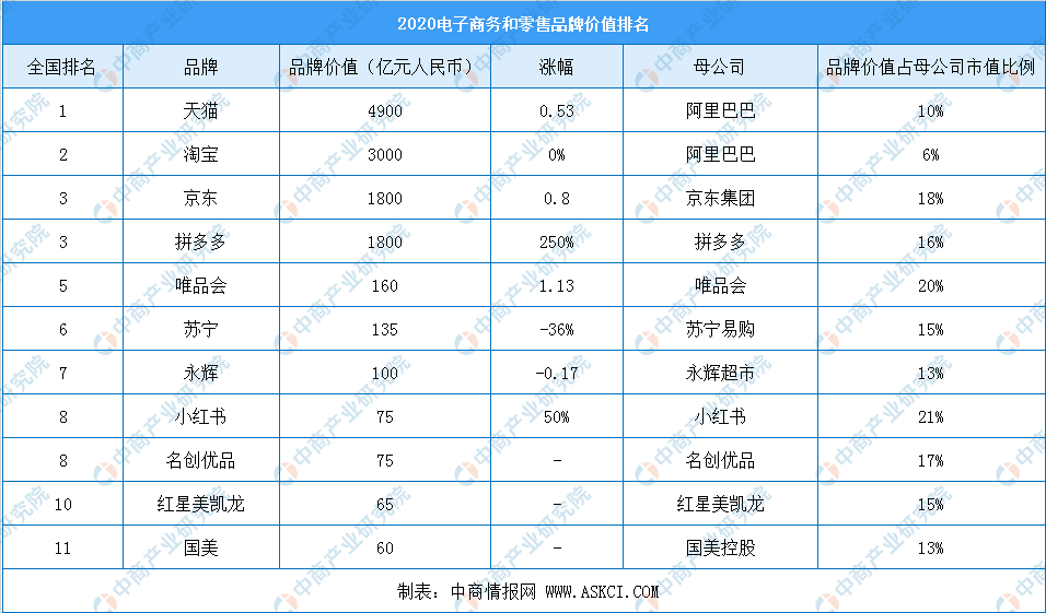 品牌行业排名_手表品牌大全排名表(3)