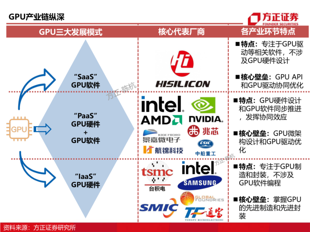 深度报告:gpu产业纵深及国产化替代