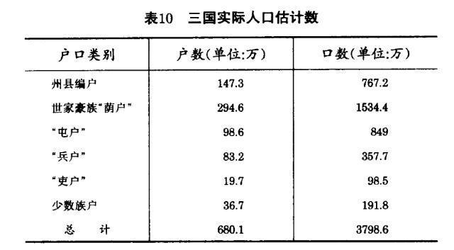 战乱导致的人口减少_人口老龄化图片(2)