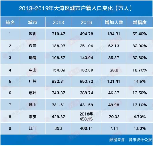 珠海人口为什么那么少_珠海人口为什么这么少 珠海发展是硬伤 珠海现常住人