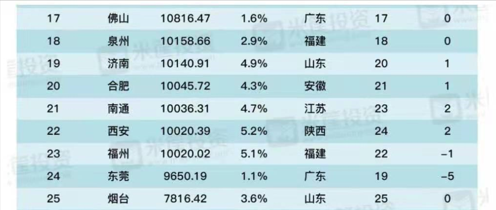 新增GDP过万亿_31省份公布前三季度GDP数据 鄂琼京增速亮眼