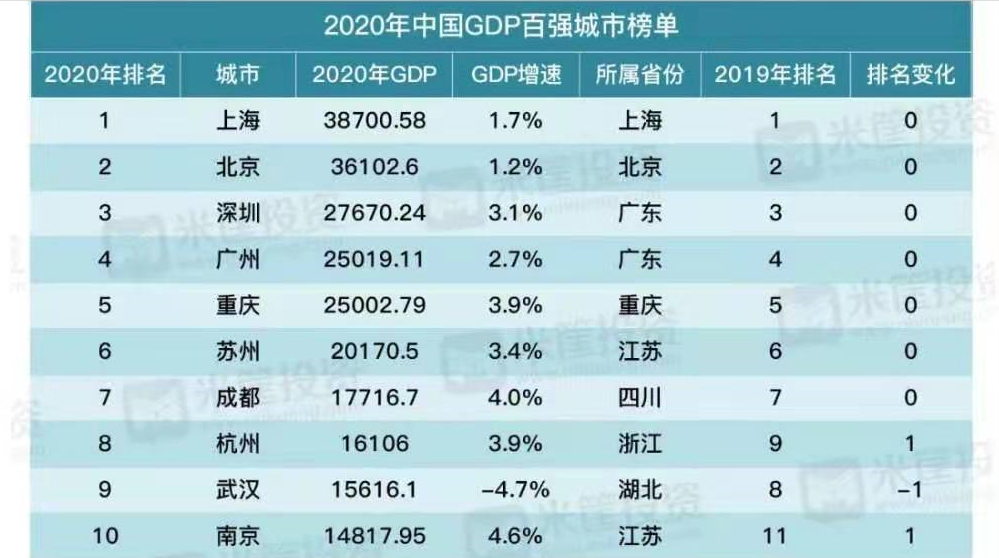 福建gdp相当(2)