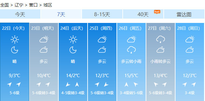 22日白天到夜间全省晴,最高气温朝阳,葫芦岛地区及锦州市区,黑山,义县