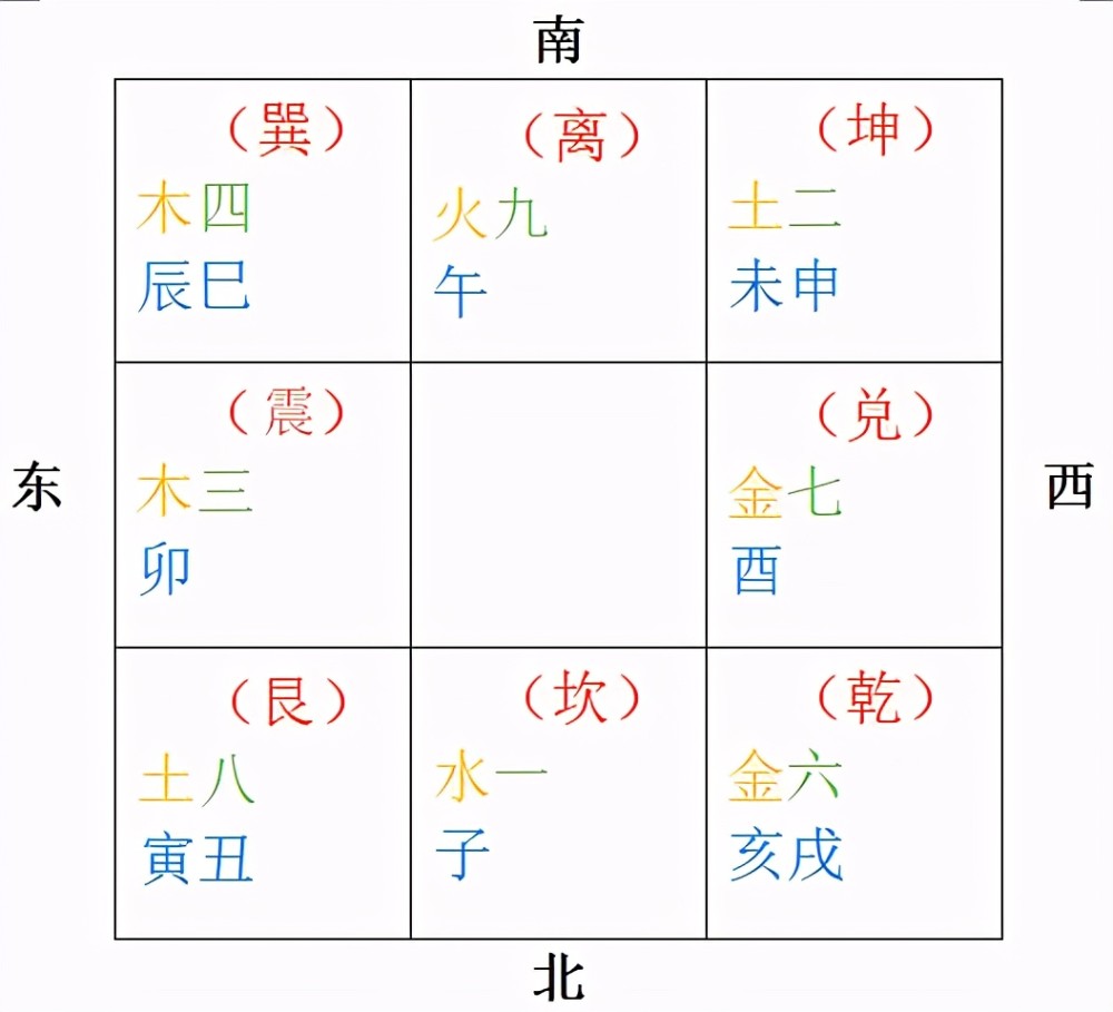 奇门遁甲中地支六害的相爱相害!