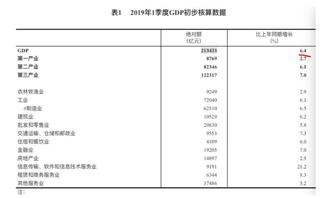 中国GDP增速最少是哪一年_中国gdp增速曲线图