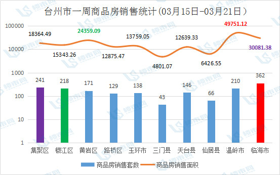 台州天台GDP21年_台州的城市性格与市民性格(2)