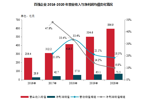 郑州的GDP靠房地产能持续吗_实时(3)