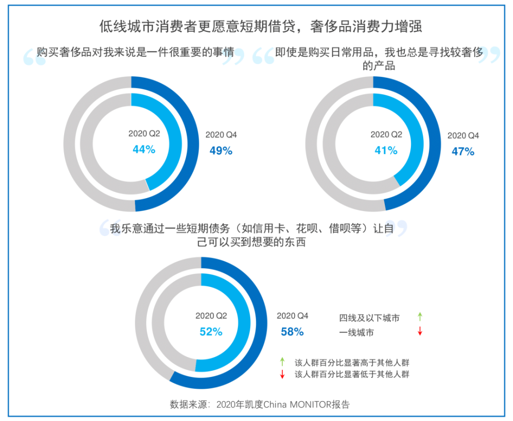 八大人群画像剖析"中国消费者价值观十大变化"