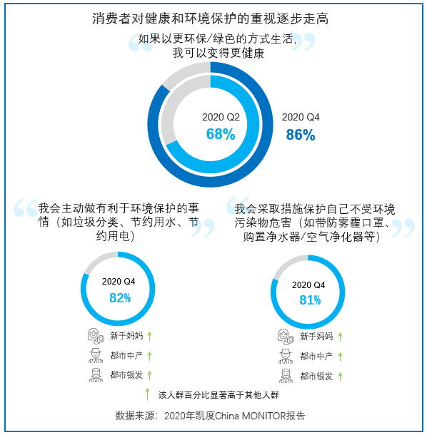 八大人群画像剖析"中国消费者价值观十大变化"