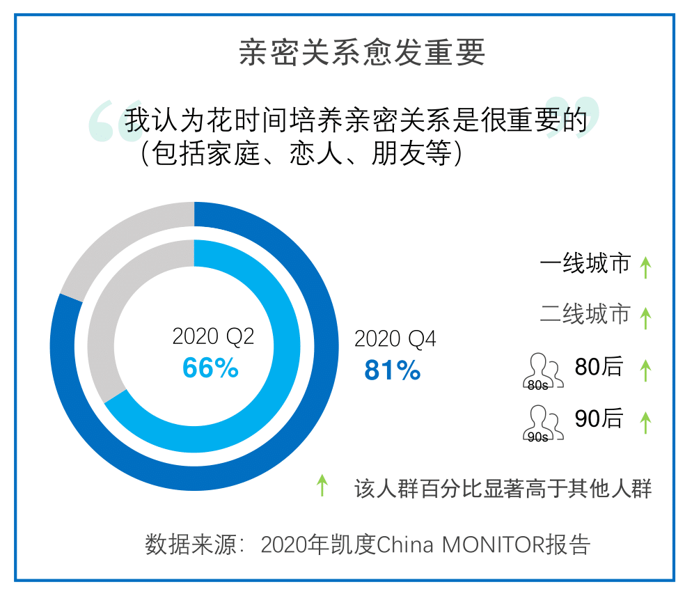 八大人群画像剖析"中国消费者价值观十大变化"