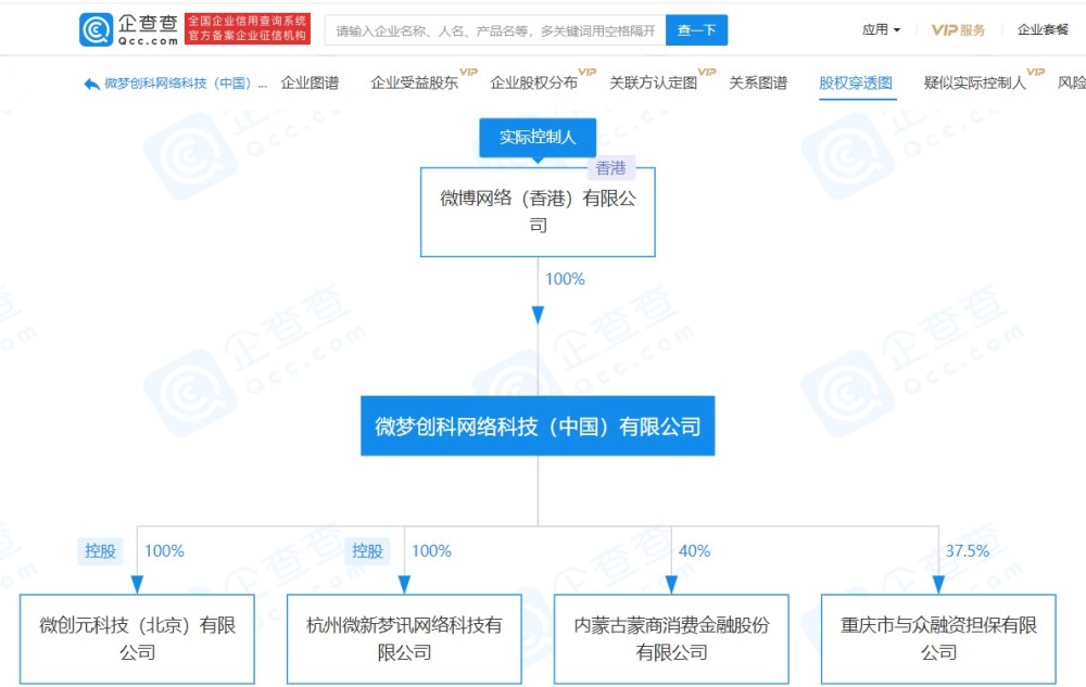 it之家3月22日消息 企查查 app 显示,3 月 19 日,微梦创科网络科技