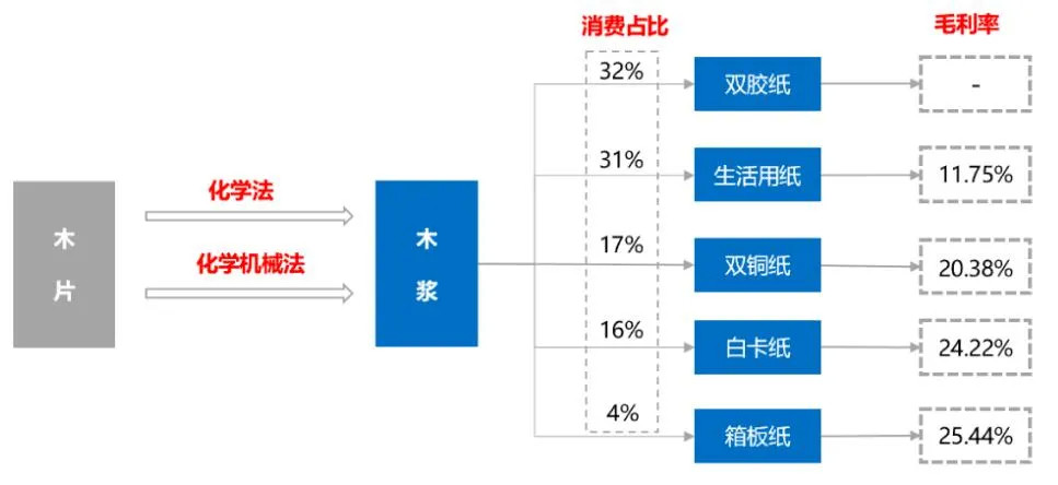 20张产业链图谱读懂产业链细分领域