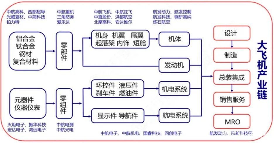 20张产业链图谱,读懂产业链细分领域