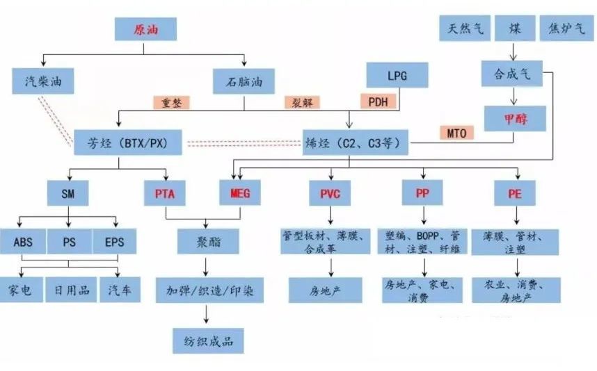 20张产业链图谱,读懂产业链细分领域