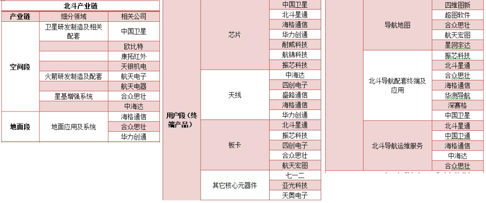 20张产业链图谱,读懂产业链细分领域