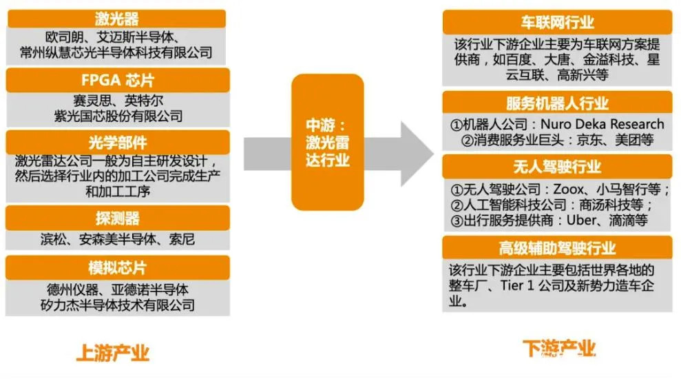 20张产业链图谱,读懂产业链细分领域_腾讯新闻