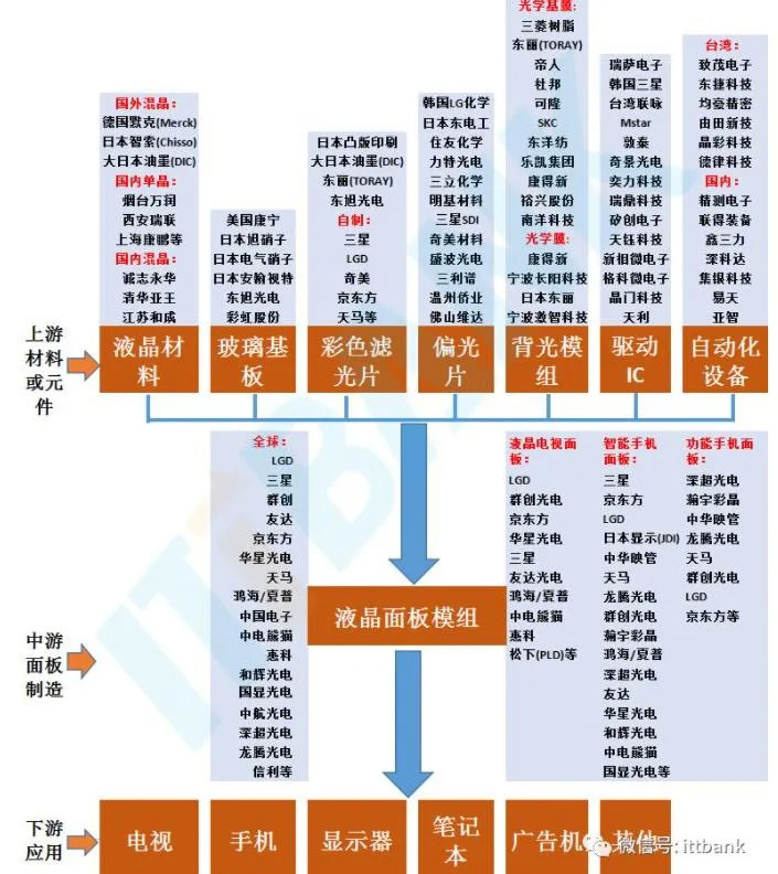 20张产业链图谱读懂产业链细分领域