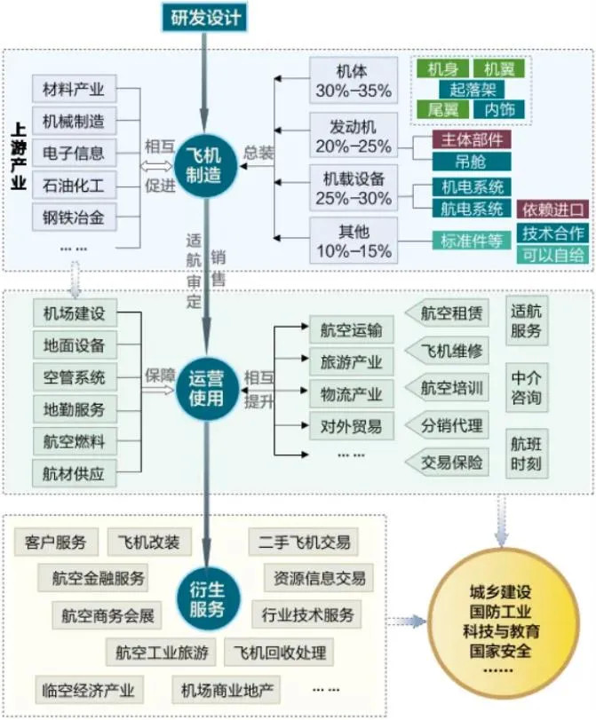 通过链长制来实施产业链招商的情况下,很多地方强调要做好产业链地图