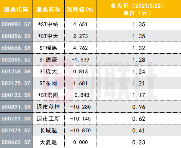 a股史上首批没有退市整理期这两家公司从股票账户消失