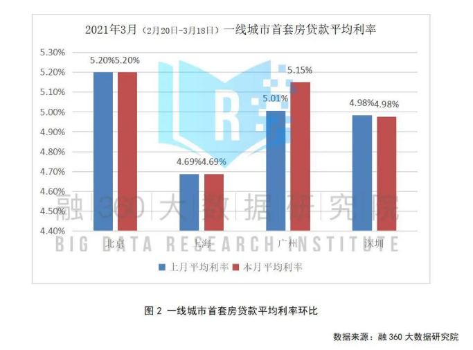 人口红线_北上广靠什么解决人口红线(2)