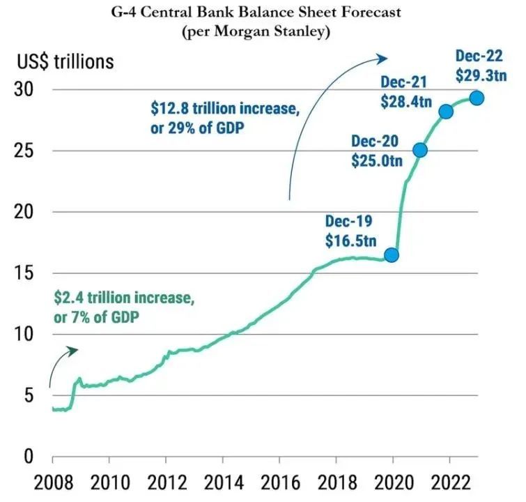 2020年德国gdp(3)
