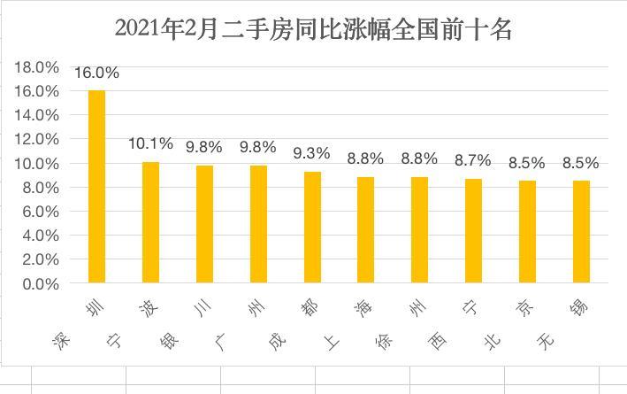 2021漳州gdp怎么涨那么快_写在漳州市区5.20土拍33小时前 2021年漳州房价拐点来了(2)