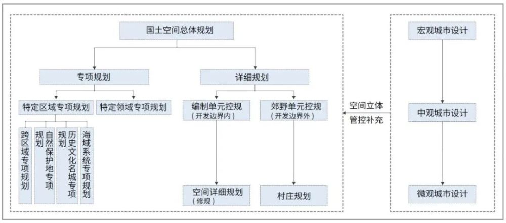 关注厦门国土空间规划体系构建实践与思考