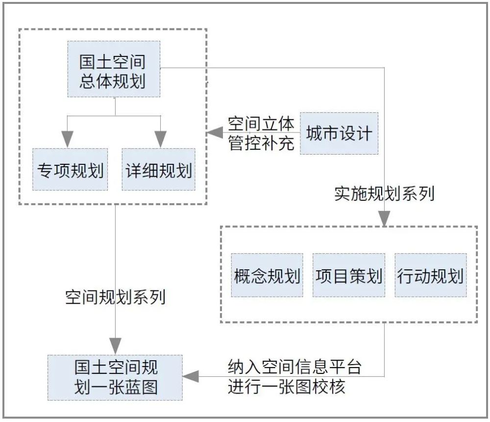 关注 厦门国土空间规划体系构建实践与思考