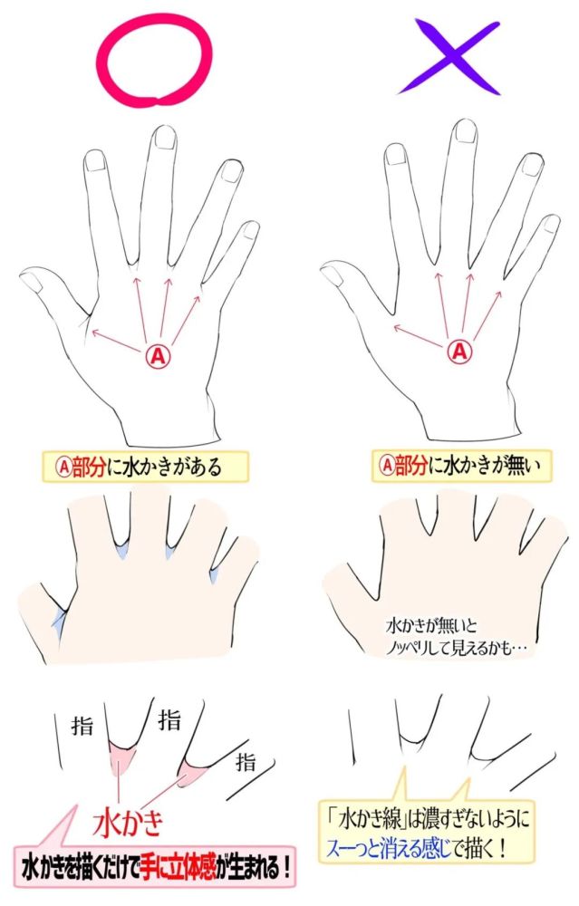 【手部参考】漫画人物手部握拳等动作正确画法(良心干货)_腾讯新闻