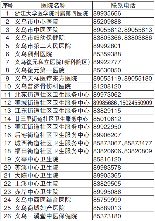 人口疏散的三种类型_指纹的三种类型图片(2)