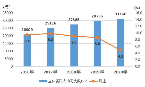 2020年徐州市国民经济和社会发展统计公报