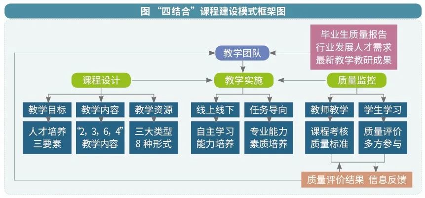 期末考仅占成绩的30校外成员也来评教学改进教学这门课动真格