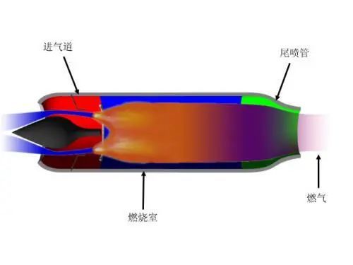 问:欧洲流星中程空空导弹采用冲压发动机技术,是超燃冲压还是普通