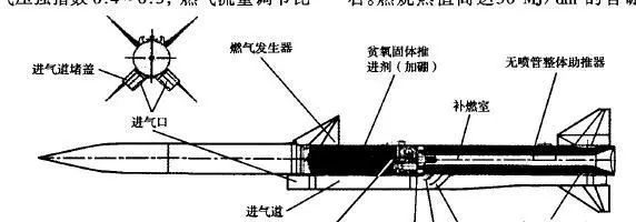 流星的结构示意图,最尾端是固体火箭助推器,烧完了就是燃烧室;往前