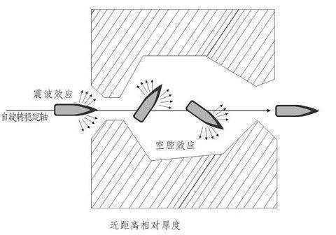 怎么把人口射_人口普查绘画怎么画