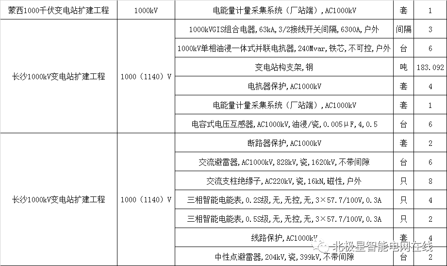 南阳人口2021多少人口_南阳市第一人民医院2021年公开招聘专业技术人员工作实(3)