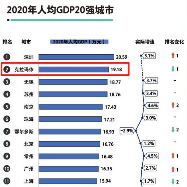 上海gdp和香港gdp排名(3)
