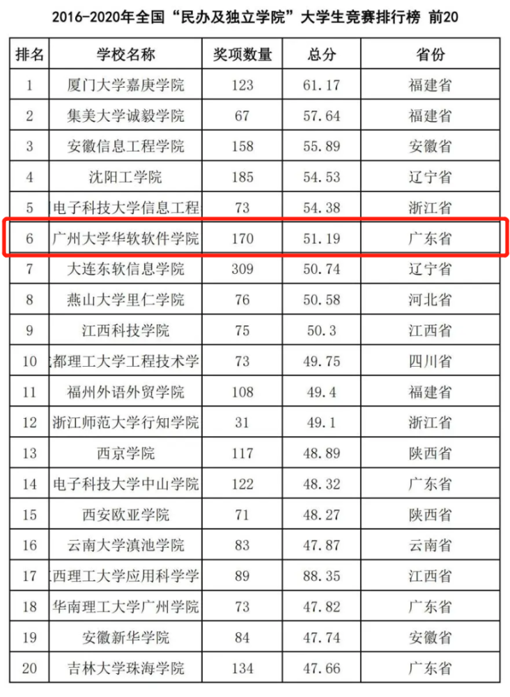 全国软件学院排名_我的英雄学院图片