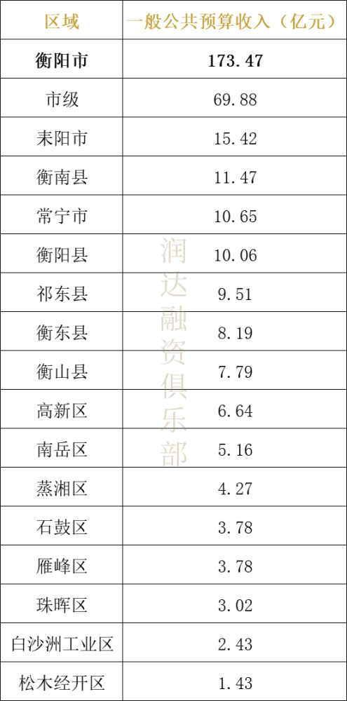 永州市2020年Gdp各区县预算是多少_从2020年永州各县区GDP看永州各县区的经济发展速度