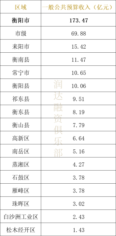 2020年湖南炎陵县gdp排名_槟榔之都湘潭的2019年GDP出炉,在湖南省内排名第几(2)