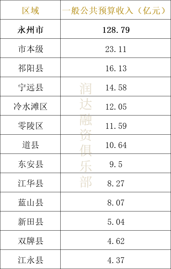 2020年湖南炎陵县gdp排名_槟榔之都湘潭的2019年GDP出炉,在湖南省内排名第几