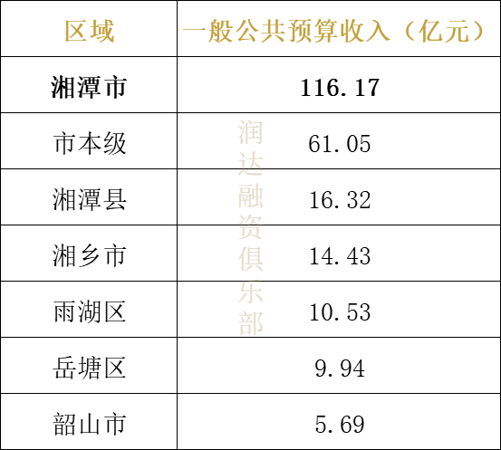 2020年湖南炎陵县gdp排名_槟榔之都湘潭的2019年GDP出炉,在湖南省内排名第几