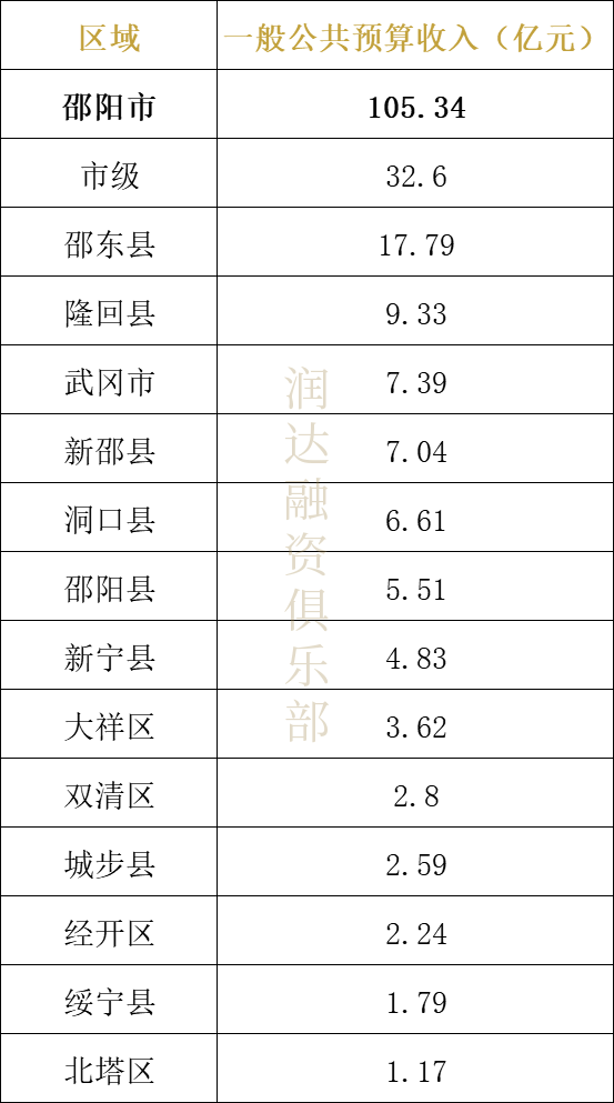 2020怀化市各区县GDP_按七普人口统计的2020年广西区县人均GDP