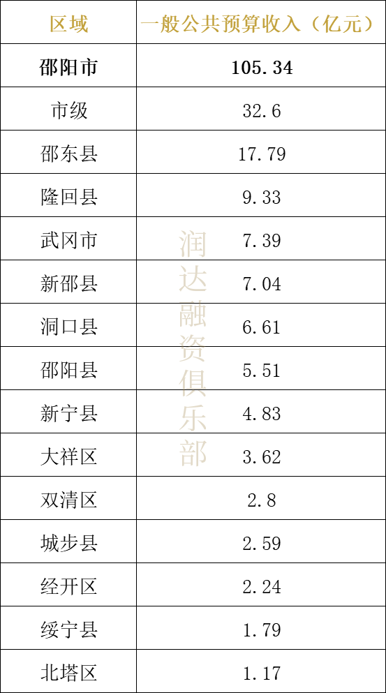 益阳市各区县2020年gdp_重庆2020年各区县GDP排名曝光,渝北遥遥领先,第一个突破2000亿(2)