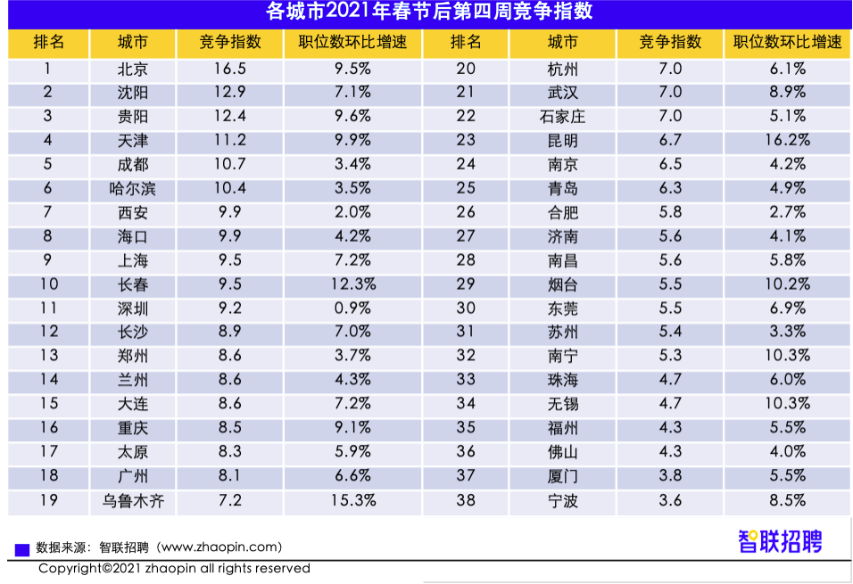 广州招聘职位_广州招聘网(3)